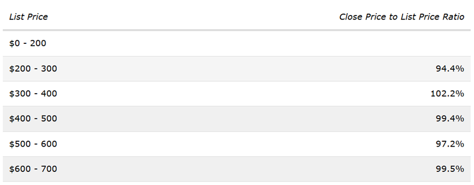 Canterbury - Liberty | Mahoney Homes KC