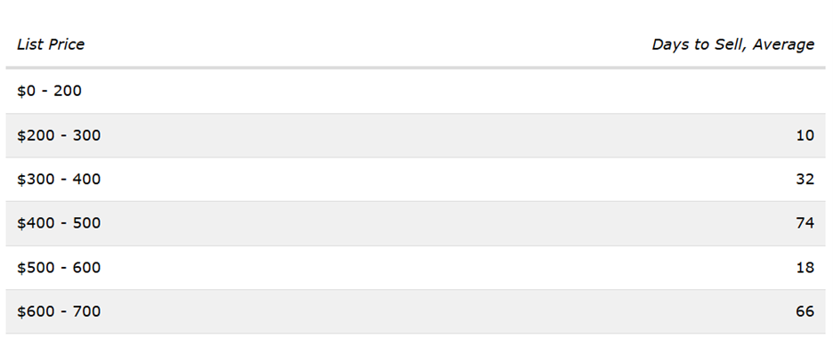 Canterbury - Liberty | Mahoney Homes KC