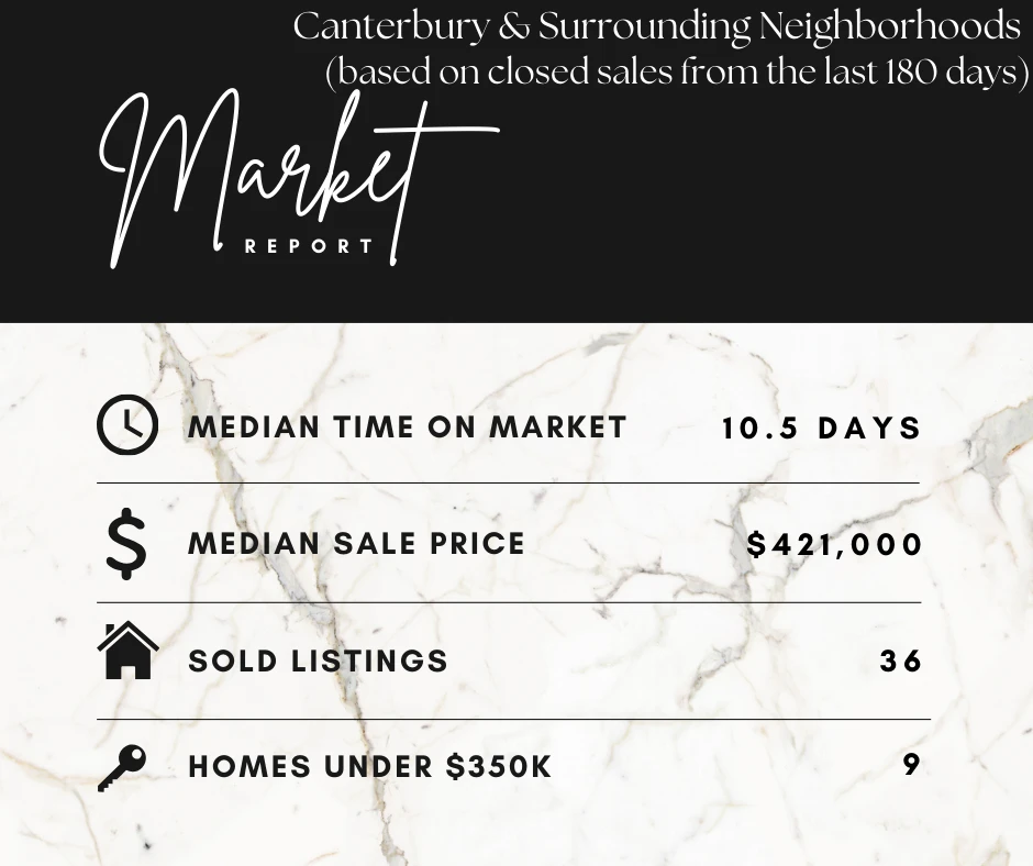 Canterbury - Liberty | Mahoney Homes KC